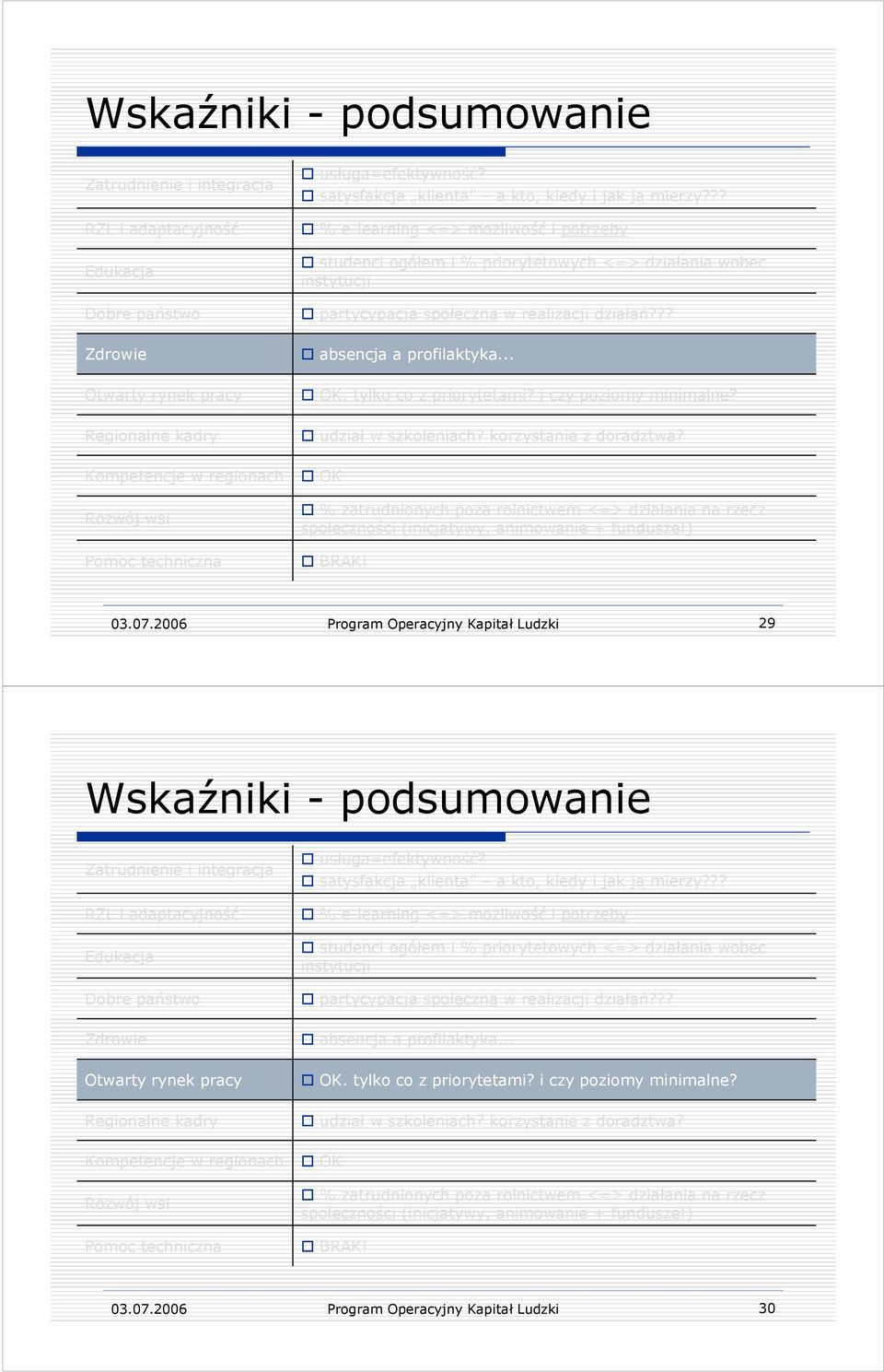 2006 Program Operacyjny Kapitał Ludzki 29  2006 Program