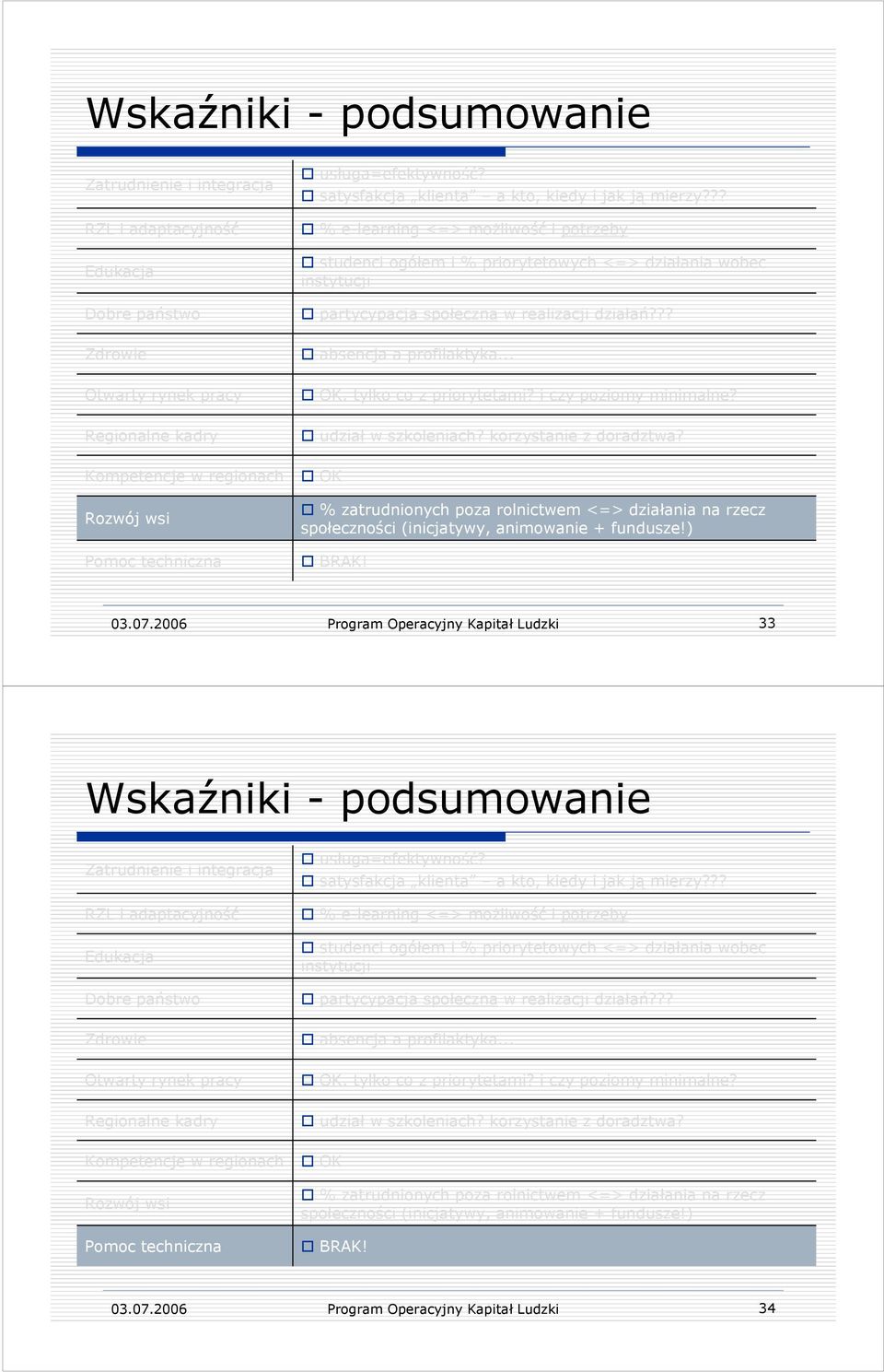 2006 Program Operacyjny Kapitał Ludzki 33  2006 Program