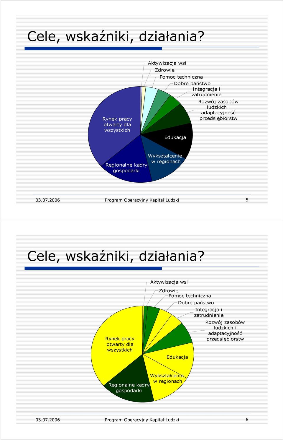 przedsiębiorstw Wykształcenie w regionach gospodarki 03.07.