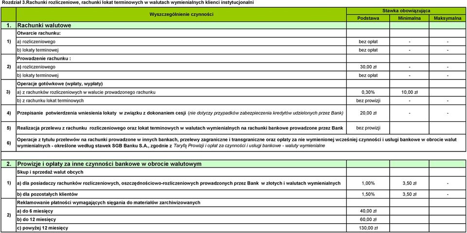 3) Operacje gotówkowe (wpłaty, wypłaty) a) z rachunków rozliczeniowych w walucie prowadzonego rachunku 0,30% 10,00 zł b) z rachunku lokat terminowych bez prowizji - - 4) Przepisanie potwierdzenia