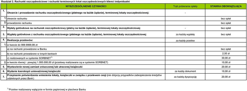 opłat 2. Wpłaty gotówkowe na rachunek oszczędnościowy (płatny na każde żądanie), terminowej lokaty oszczędnościowej - bez opłat 3.