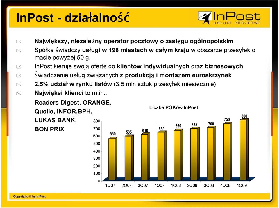 InPost kieruje swoją ofertę do klientów indywidualnych oraz biznesowych Świadczenie usług związanych z produkcją i montaŝem euroskrzynek 2,5% udział w