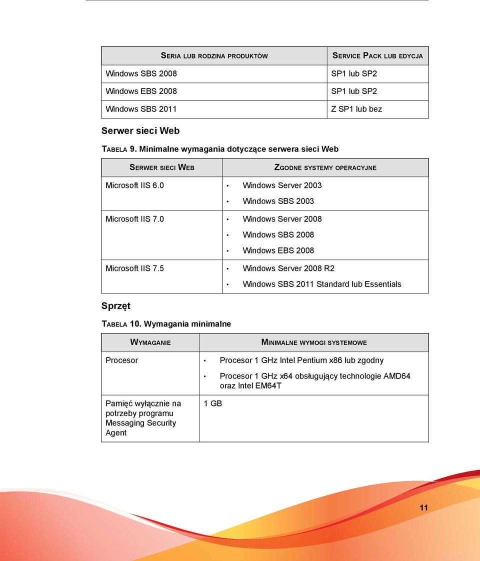 0 Windows Server 2008 Windows SBS 2008 Windows EBS 2008 Microsoft IIS 7.5 Windows Server 2008 R2 Windows SBS 2011 Standard lub Essentials Sprzęt TABELA 10.