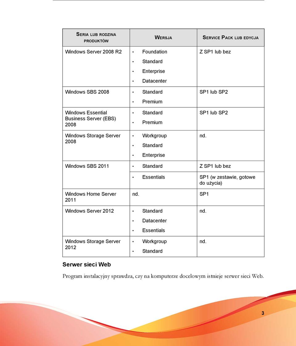 Windows SBS 2011 Standard Z SP1 lub bez Essentials SP1 (w zestawie, gotowe do użycia) Windows Home Server 2011 nd.