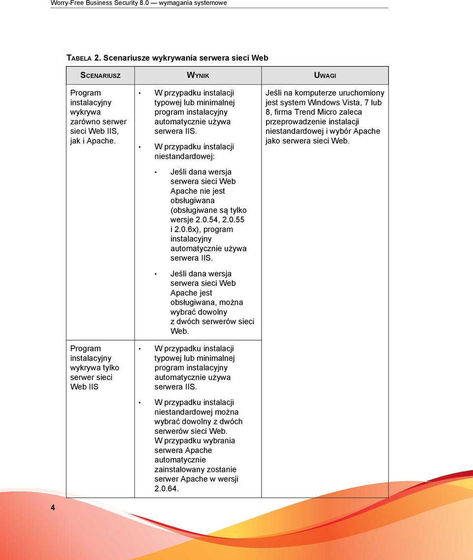 W przypadku instalacji niestandardowej: Jeśli dana wersja serwera sieci Web Apache nie jest obsługiwana (obsługiwane są tylko wersje 2.0.54, 2.0.55 i 2.0.6x), program instalacyjny automatycznie używa serwera IIS.