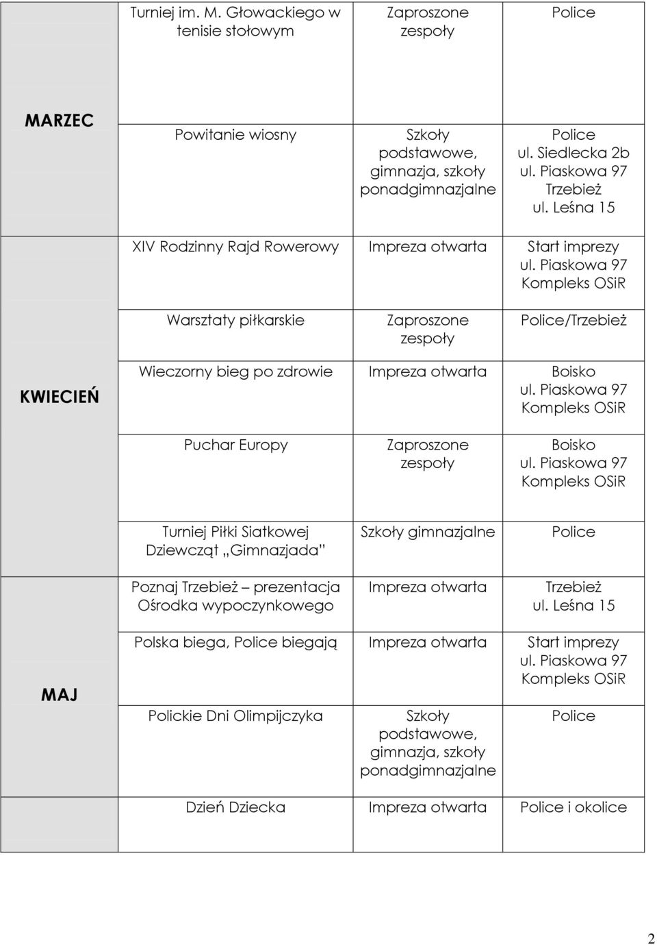 Warsztaty piłkarskie / KWIECIEŃ Wieczorny bieg po zdrowie Puchar Europy Turniej Piłki