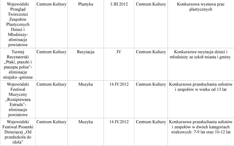 3.III.2012 Konkursowa wystawa prac plastycznych Recytacja IV Konkursowe recytacje dzieci i młodzieży ze szkół miasta i gminy Muzyka 14.IV.2012 Konkursowe przesłuchania solistów i zespołów w wieku od 13 lat Muzyka 14.