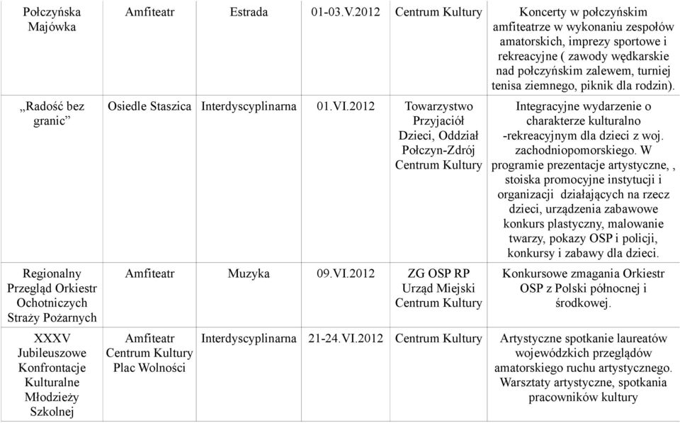 2012 Koncerty w połczyńskim amfiteatrze w wykonaniu zespołów amatorskich, imprezy sportowe i rekreacyjne ( zawody wędkarskie nad połczyńskim zalewem, turniej tenisa ziemnego, piknik dla rodzin).