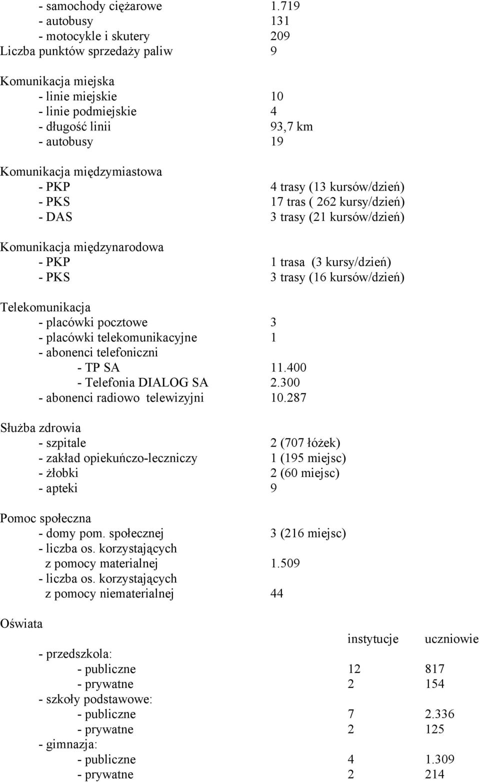 międzymiastowa - PKP 4 trasy (13 kursów/dzień) - PKS 17 tras ( 262 kursy/dzień) - DAS 3 trasy (21 kursów/dzień) Komunikacja międzynarodowa - PKP 1 trasa (3 kursy/dzień) - PKS 3 trasy (16