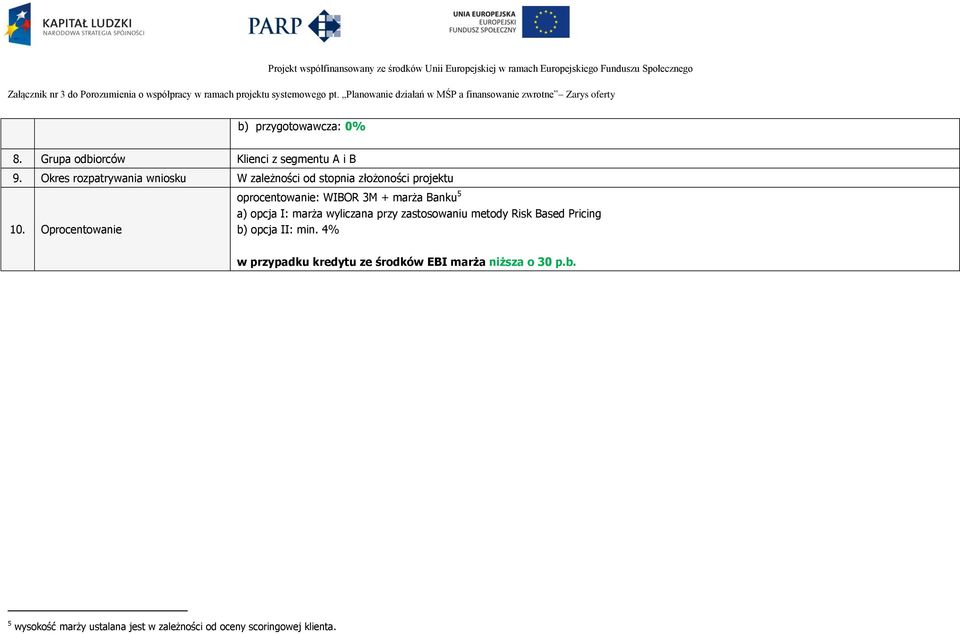 Oprocentowanie oprocentowanie: WIBOR 3M + marża Banku 5 a) opcja I: marża wyliczana przy zastosowaniu