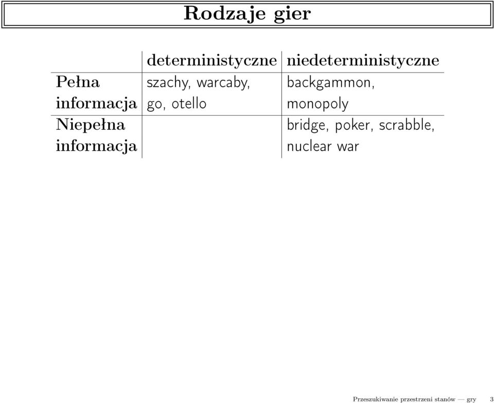 otello monopoly Niepełna bridge, poker, scrabble,