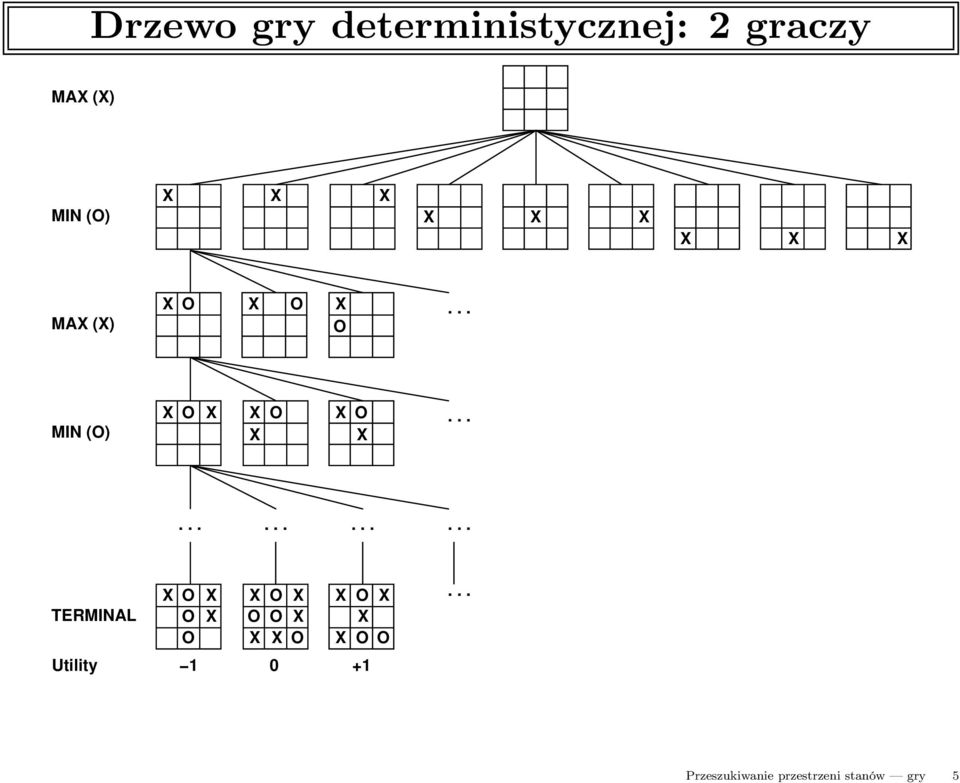 .............. TERMINAL Utility X O X X O X X O X O X O O X X