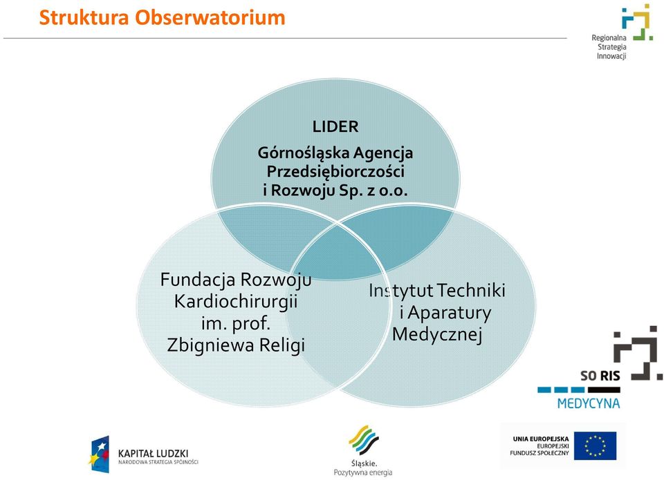 czości i Rozwoju Sp. z o.o. Fundacja Rozwoju Kardiochirurgii im.