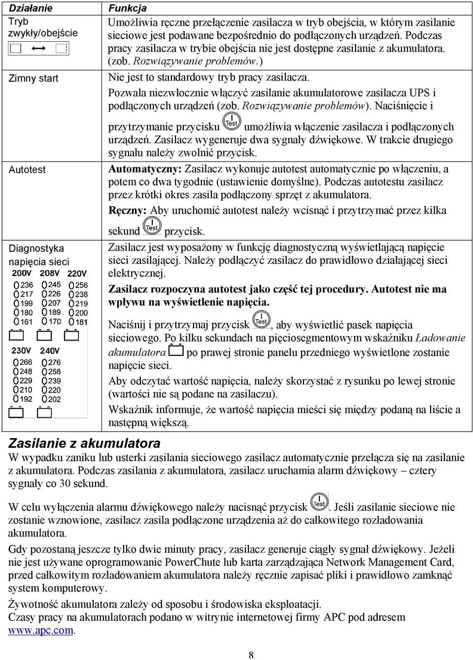 Pozwala niezwłocznie włączyć zasilanie akumulatorowe zasilacza UPS i podłączonych urządzeń (zob. Rozwiązywanie problemów).