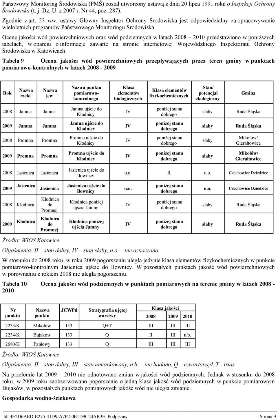 Ocenę jakości wód powierzchniowych oraz wód podziemnych w latach 2008 2010 przedstawiono w poniższych tabelach, w oparciu o informacje zawarte na stronie internetowej Wojewódzkiego Inspektoratu