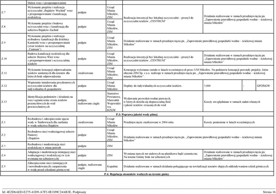 Wykonanie projektu i realizacja rozbudowy kanalizacji dla dzielnicy Kamionki wraz z przepompowniami (zrzut ścieków na oczyszczalnię Centrum ) Budowa kanalizacji rozdzielczej dla sołectw Borowa Wieś