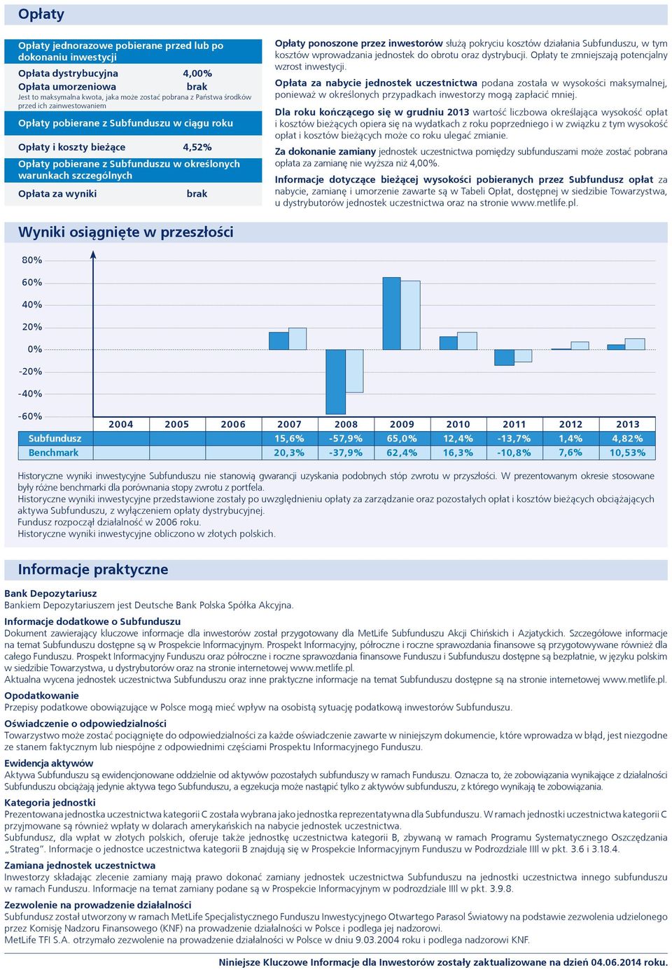 przez inwestorów służą pokryciu kosztów działania Subfunduszu, w tym kosztów wprowadzania jednostek do obrotu oraz dystrybucji. Opłaty te zmniejszają potencjalny wzrost inwestycji.