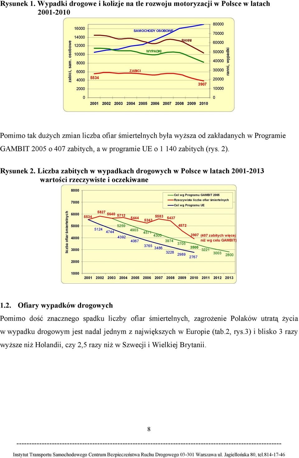 od zakładanych w Programie GAMBIT 25 o 47 zabitych, a w programie UE o 1 14 zabitych (rys. 2). Rysunek 2.