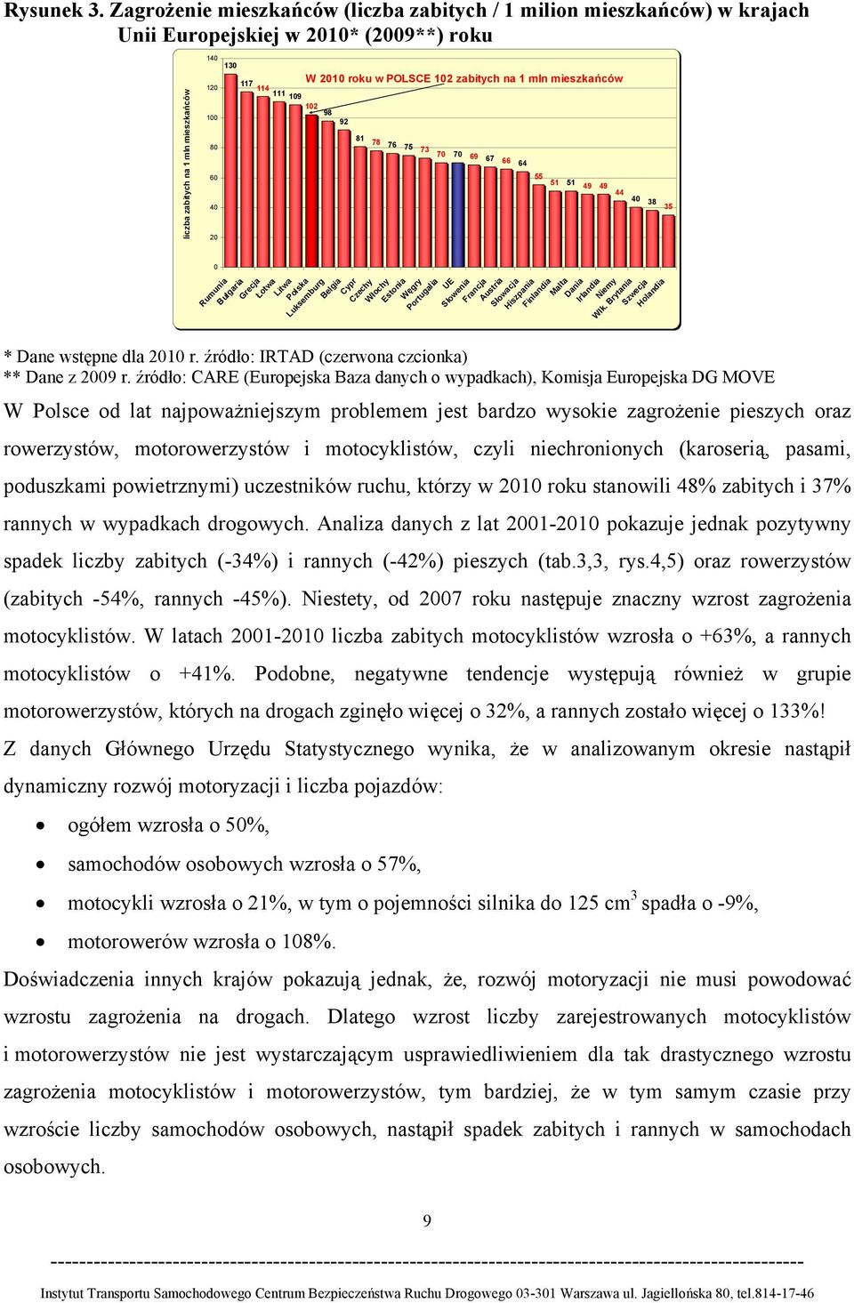 mieszkańców 12 114 111 19 12 98 1 92 81 78 8 76 75 73 7 7 69 67 66 64 6 55 51 51 49 49 44 4 38 4 35 2 Rumunia Bułgaria Grecja Łotwa Litwa Polska Luksemburg Belgia Cypr Czechy Włochy Estonia Węgry