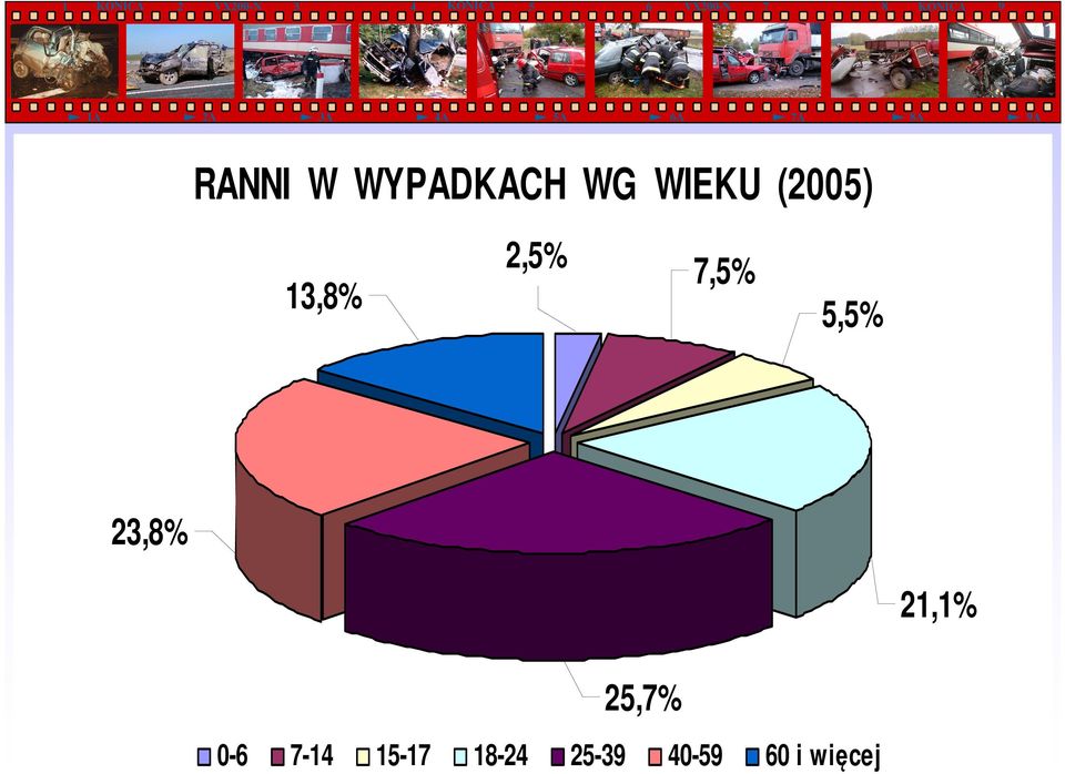 23,8% 21,1% 25,7% 0-6 7-14