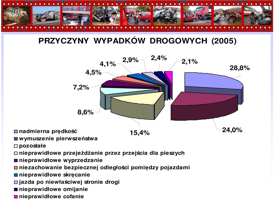 pieszych nieprawidłowe wyprzedzanie niezachowanie bezpiecznej odległości pomiędzy pojazdami