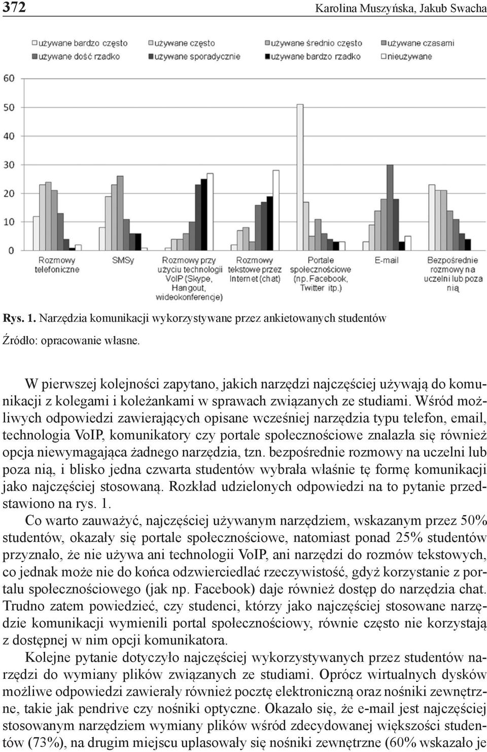 Wśród możliwych odpowiedzi zawierających opisane wcześniej narzędzia typu telefon, email, technologia VoIP, komunikatory czy portale społecznościowe znalazła się również opcja niewymagająca żadnego