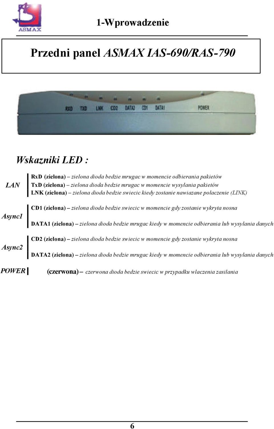 wykryta nosna DATA1 (zielona) zielona dioda bedzie mrugac kiedy w momencie odbierania lub wysylania danych Async2 POWER CD2 (zielona) zielona dioda bedzie swiecic w momencie gdy