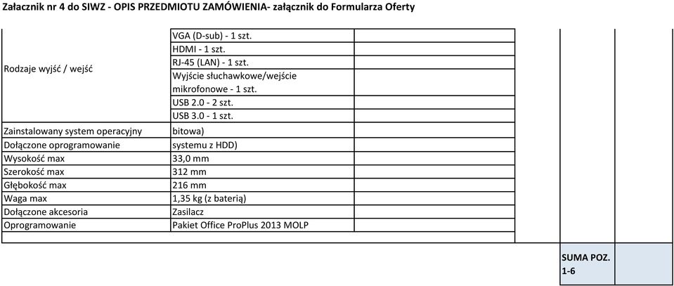 Wyjście słuchawkowe/wejście mikrofonowe - szt. USB 2.0-2 szt. USB Microsoft 3.0 - Windows szt. 8.