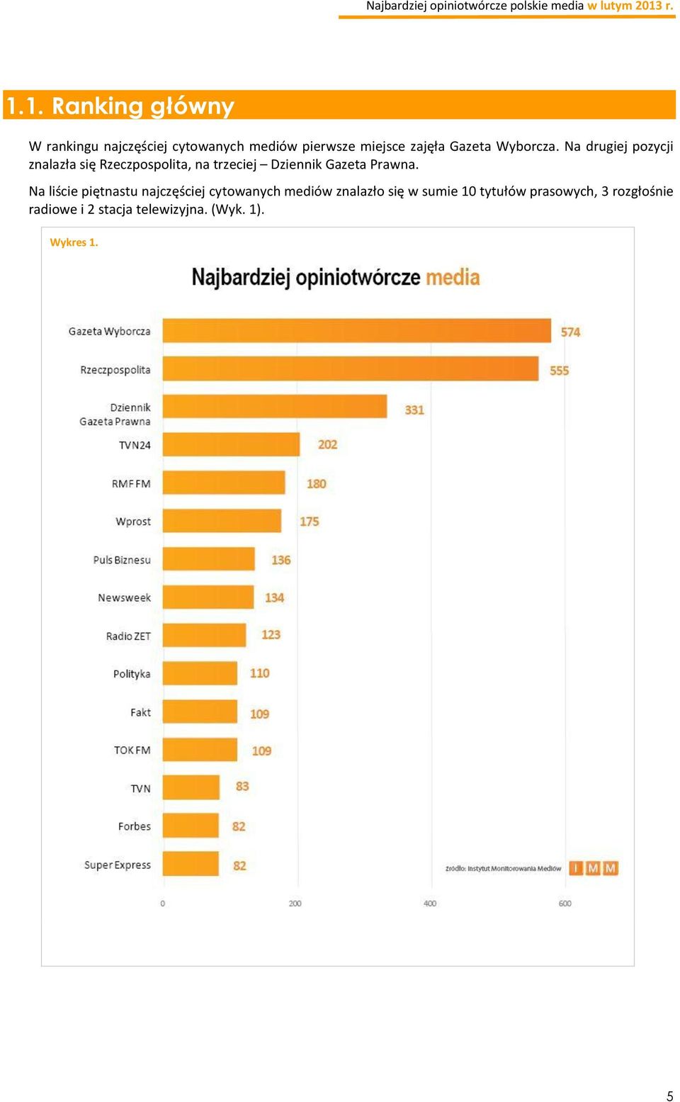 Na drugiej pozycji znalazła się Rzeczpospolita, na trzeciej Dziennik Gazeta Prawna.