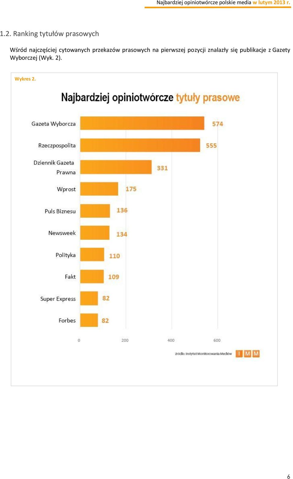 prasowych na pierwszej pozycji znalazły