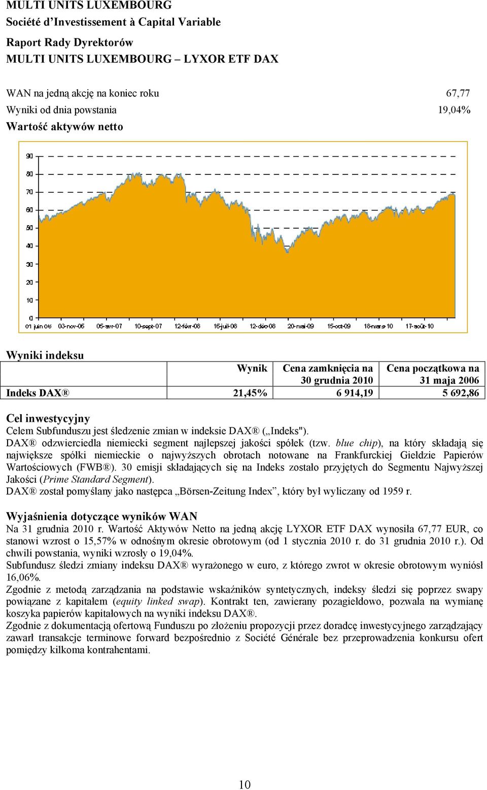 DAX odzwierciedla niemiecki segment najlepszej jakości spółek (tzw.