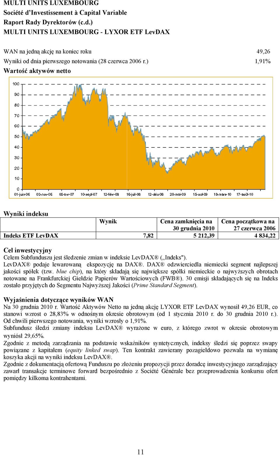 jest śledzenie zmian w indeksie LevDAX ( Indeks"). LevDAX podaje lewarowaną ekspozycję na DAX. DAX odzwierciedla niemiecki segment najlepszej jakości spółek (tzw.