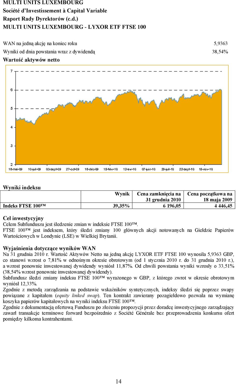 ) MULTI UNITS LUXEMBOURG - LYXOR ETF FTSE 100 WAN na jedną akcję na koniec roku 5,9363 Wyniki od dnia powstania wraz z dywidendą 38,54 Wartość aktywów netto Wyniki indeksu Wynik Cena zamknięcia na