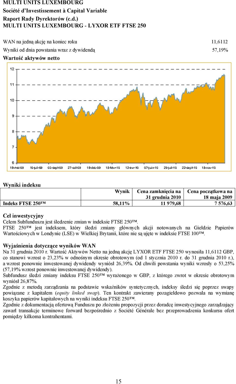 ) MULTI UNITS LUXEMBOURG - LYXOR ETF FTSE 250 WAN na jedną akcję na koniec roku 11,6112 Wyniki od dnia powstania wraz z dywidendą 57,19 Wartość aktywów netto Wyniki indeksu Wynik Cena zamknięcia na