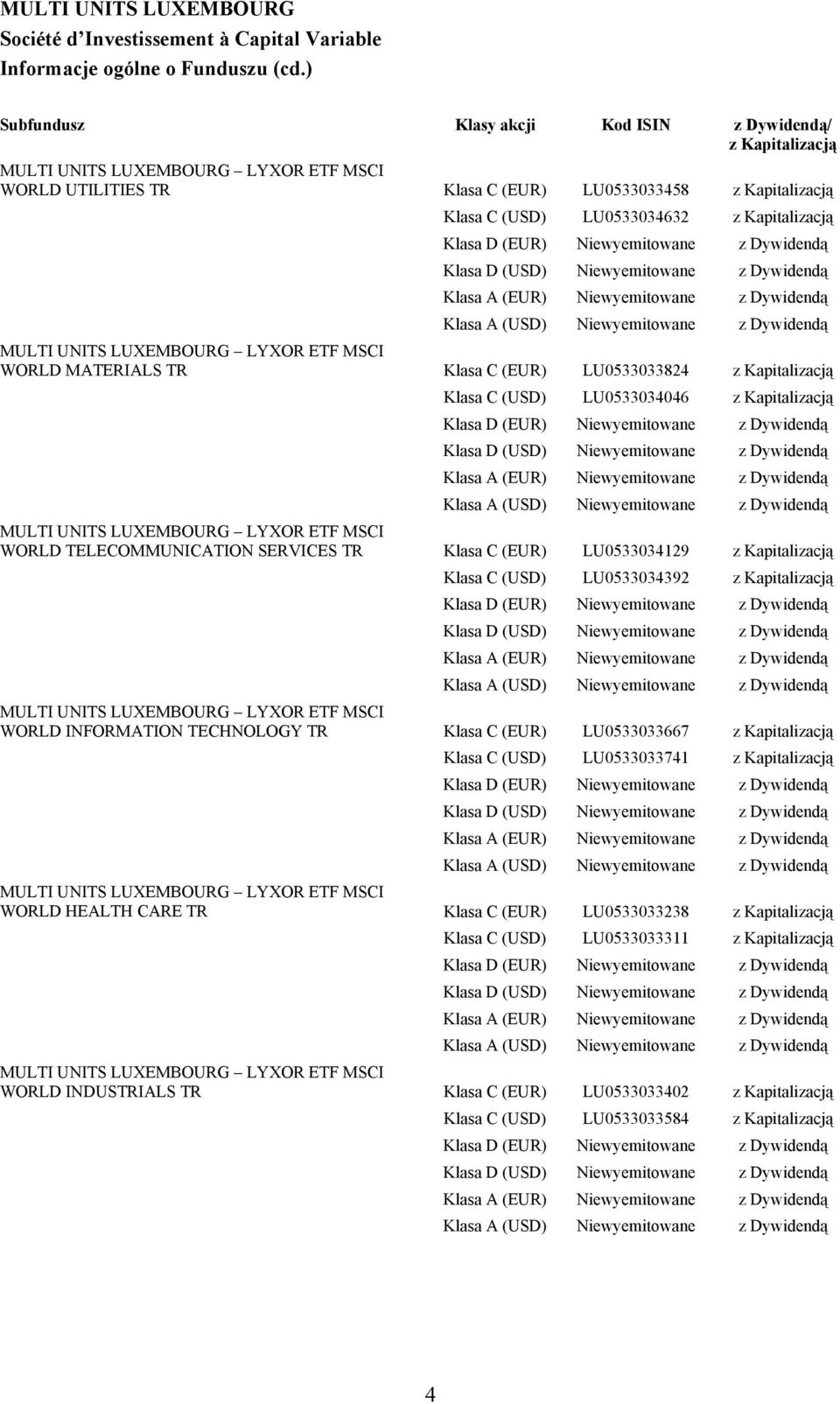 Kapitalizacją Klasa D (EUR) Niewyemitowane z Dywidendą Klasa D (USD) Niewyemitowane z Dywidendą Klasa A (EUR) Niewyemitowane z Dywidendą Klasa A (USD) Niewyemitowane z Dywidendą MULTI UNITS