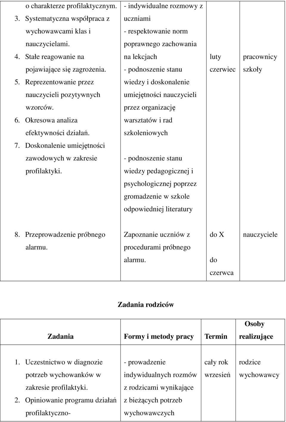 Reprezentowanie przez wiedzy i doskonalenie nauczycieli pozytywnych umiejętności nauczycieli wzorców. przez organizację 6. Okresowa analiza warsztatów i rad efektywności działań. szkoleniowych 7.