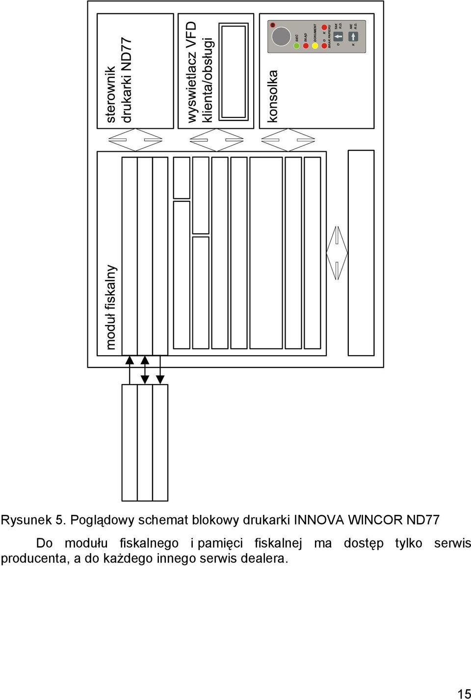 WINCOR ND77 Do modułu fiskalnego i pamię ci