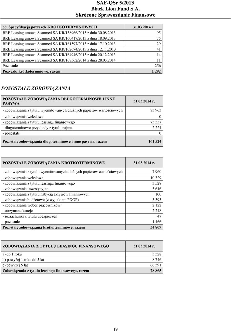 03.2014 11 Pozostałe 256 Pożyczki krótkoterminowe, razem 1 292 POZOSTAŁE ZOBOWIĄZANIA POZOSTAŁE ZOBOWIĄZANIA DŁUGOTERMINOWE I INNE PASYWA - zobowiązania z tytułu wyemitowanych dłużnych papierów