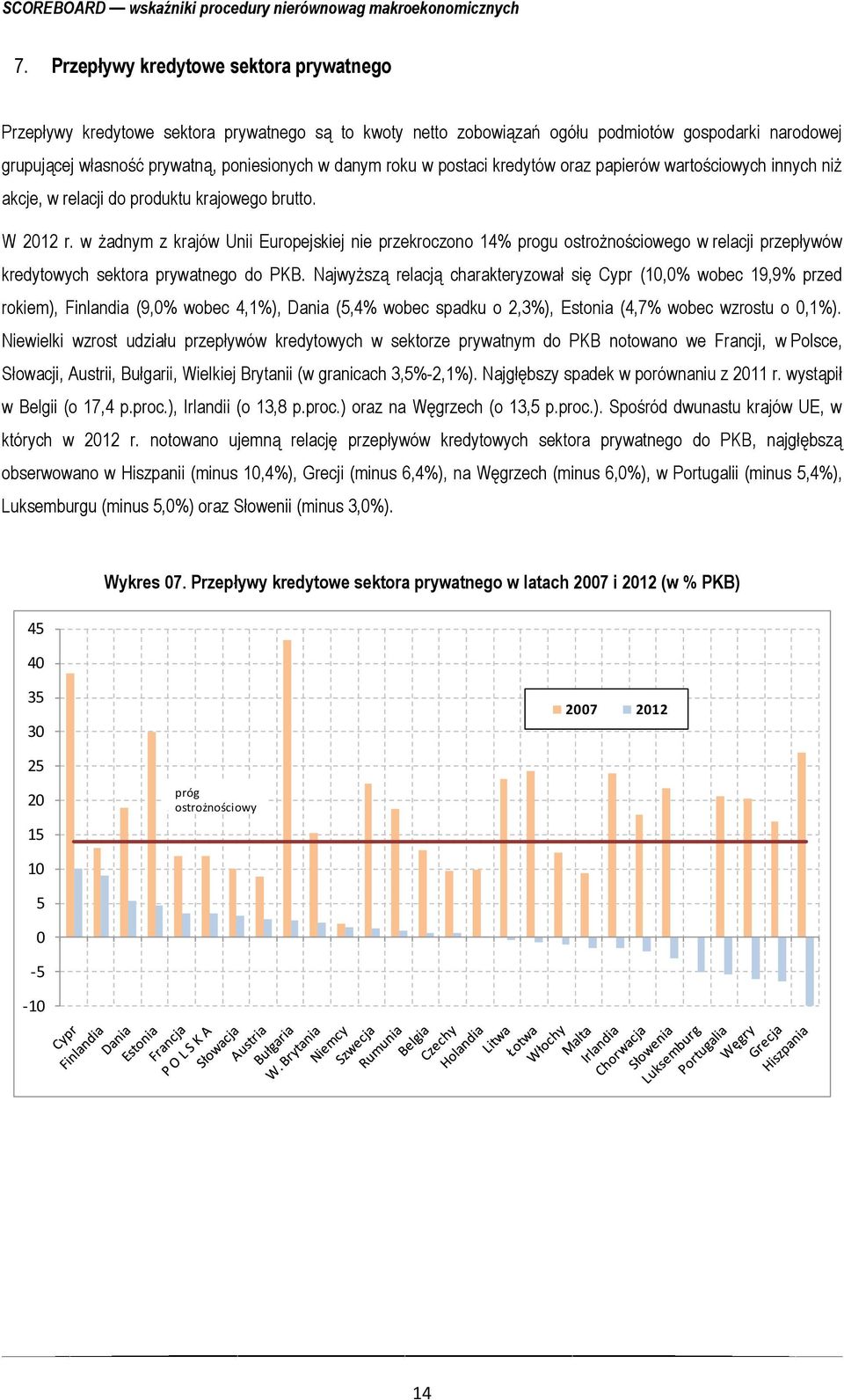 w żadnym z krajów Unii Europejskiej nie przekroczono 14% progu ostrożnościowego w relacji przepływów kredytowych sektora prywatnego do PKB.