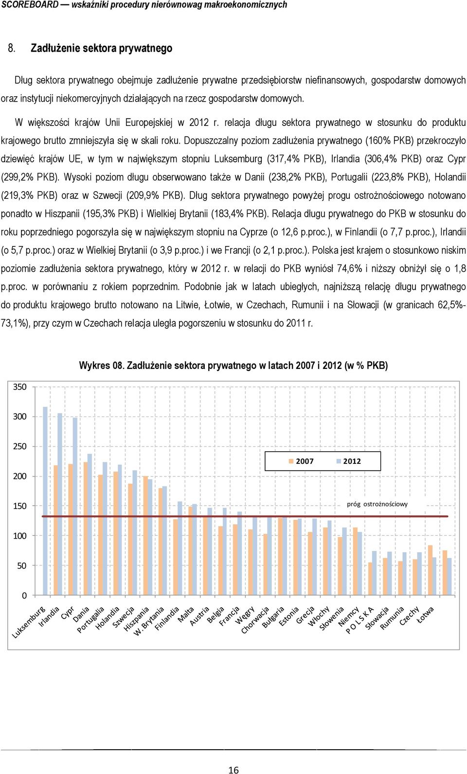 Dopuszczalny poziom zadłużenia prywatnego (16% PKB) przekroczyło dziewięć krajów UE, w tym w największym stopniu Luksemburg (317,4% PKB), Irlandia (36,4% PKB) oraz Cypr (299,2% PKB).