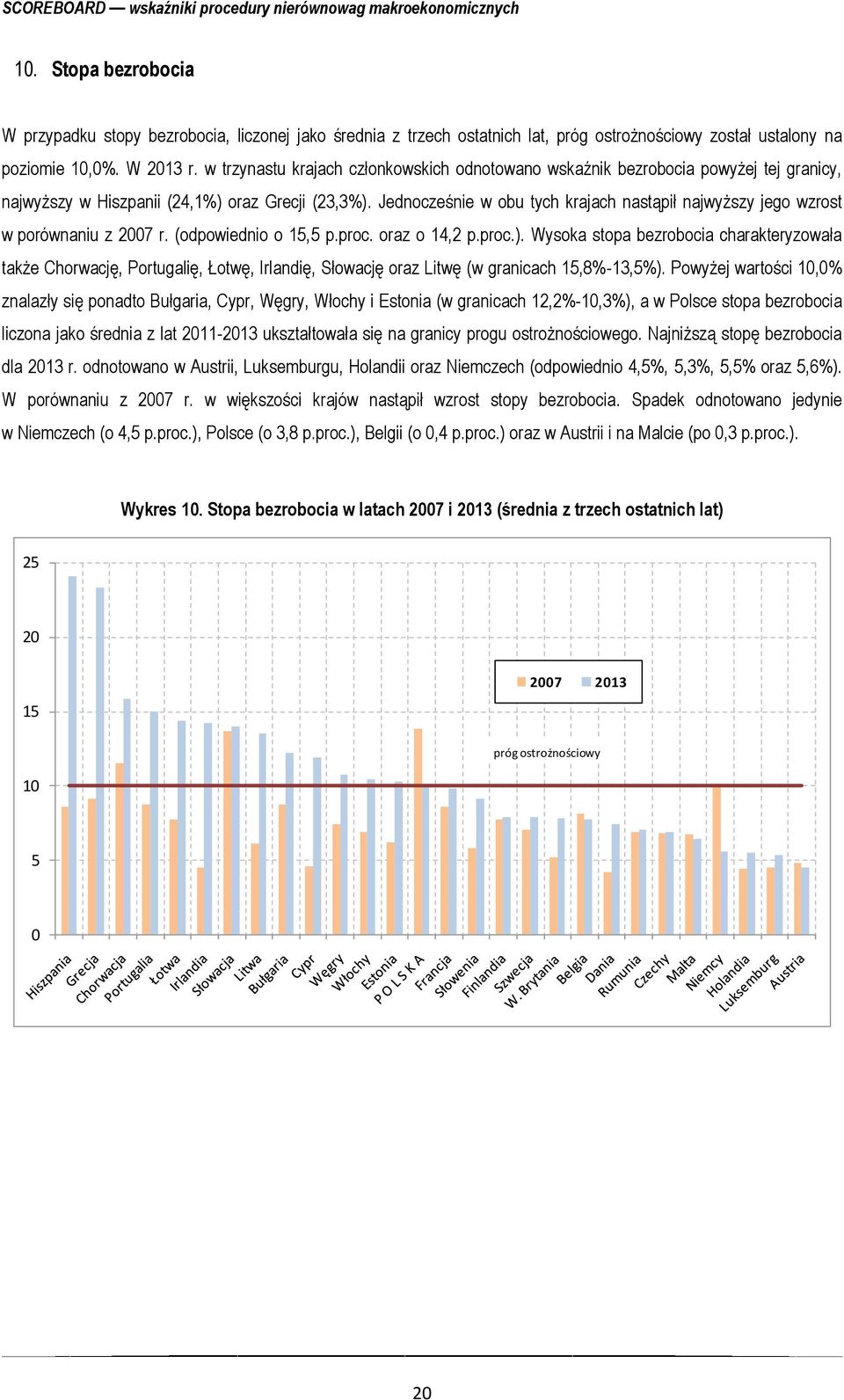 Jednocześnie w obu tych krajach nastąpił najwyższy jego wzrost w porównaniu z 27 r. (odpowiednio o 15,5 p.proc. oraz o 14,2 p.proc.).