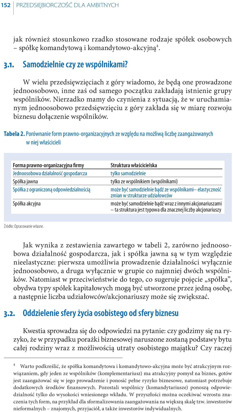 Nierzadko mamy do czynienia z sytuacją, że w uruchamianym jednoosobowo przedsięwzięciu z góry zakłada się w miarę rozwoju biznesu dołączenie wspólników. Tabela 2.
