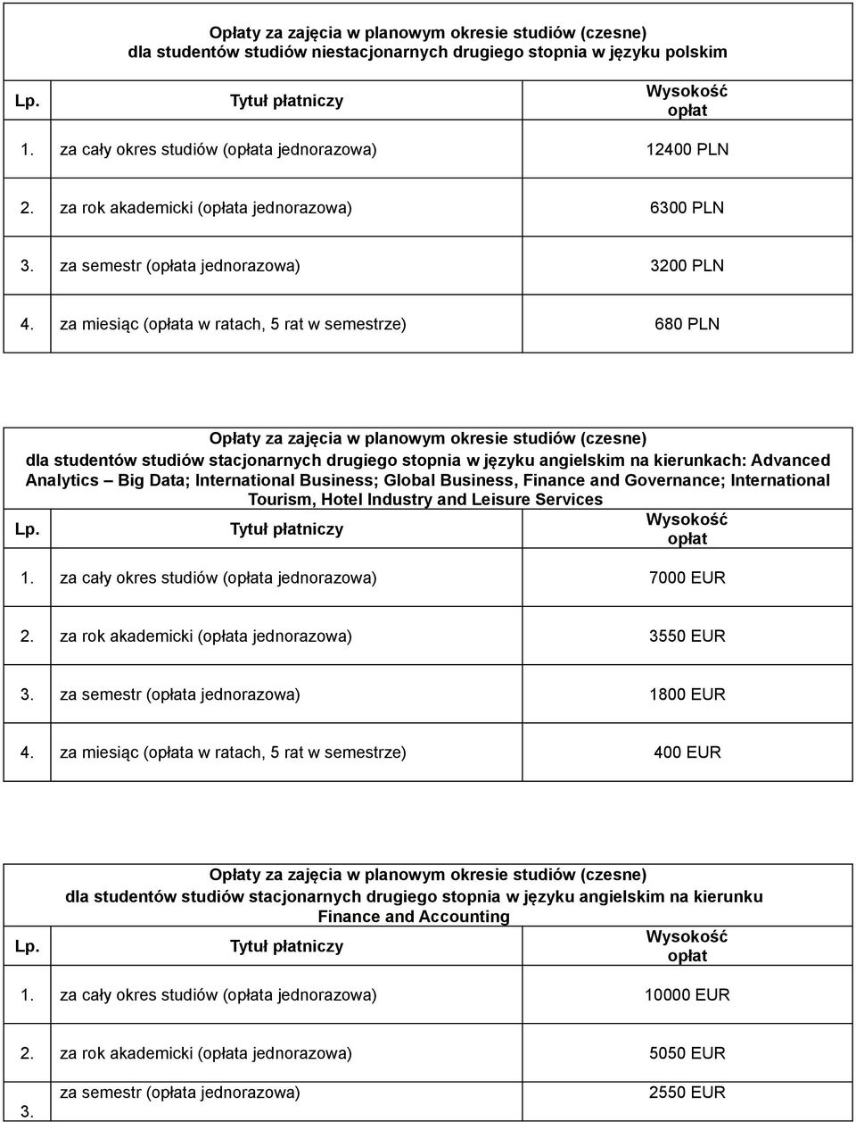 za miesiąc (a w ratach, 5 rat w semestrze) 680 PLN dla studentów studiów stacjonarnych drugiego stopnia w języku angielskim na kierunkach: Advanced Analytics Big Data; International Business; Global