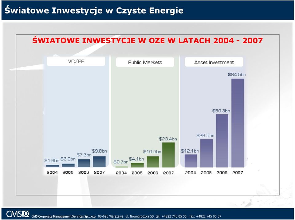 ŚWIATOWE INWESTYCJE