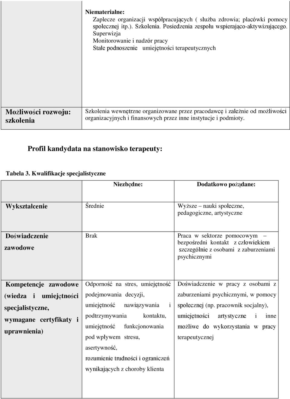 organizacyjnych i finansowych przez inne instytucje i podmioty. Profil kandydata na stanowisko terapeuty: Tabela 3.