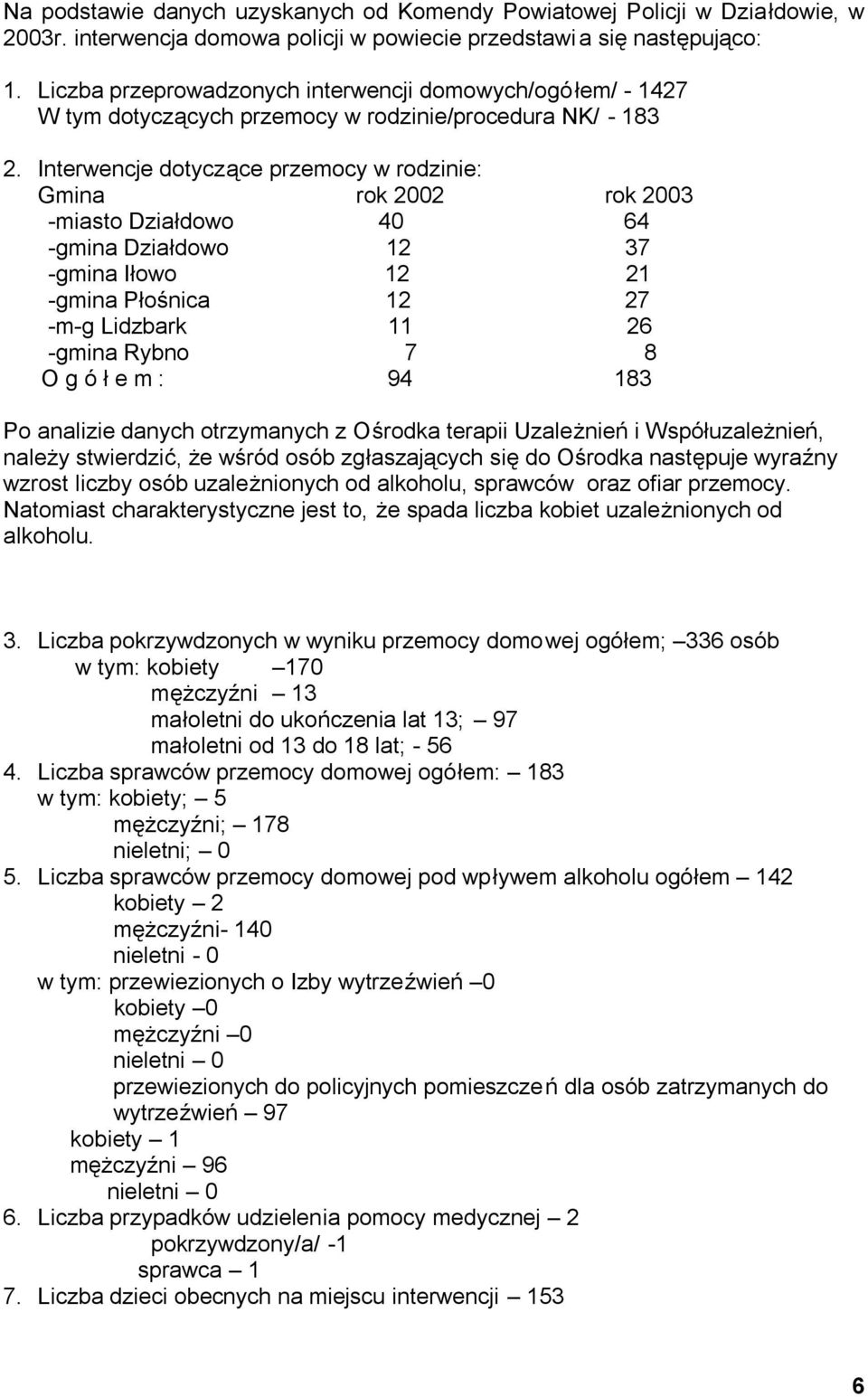 Interwencje dotyczące przemocy w rodzinie: Gmina rok 2002 rok 2003 -miasto Działdowo 40 64 -gmina Działdowo 12 37 -gmina Iłowo 12 21 -gmina Płośnica 12 27 -m-g Lidzbark 11 26 -gmina Rybno 7 8 O g ó ł