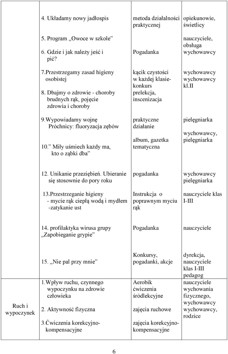 Wypowiadamy wojnę Próchnicy: fluoryzacja zębów 10. Miły uśmiech każdy ma, kto o ząbki dba praktyczne działanie album, gazetka tematyczna pielęgniarka, pielęgniarka 12. Unikanie przeziębień.