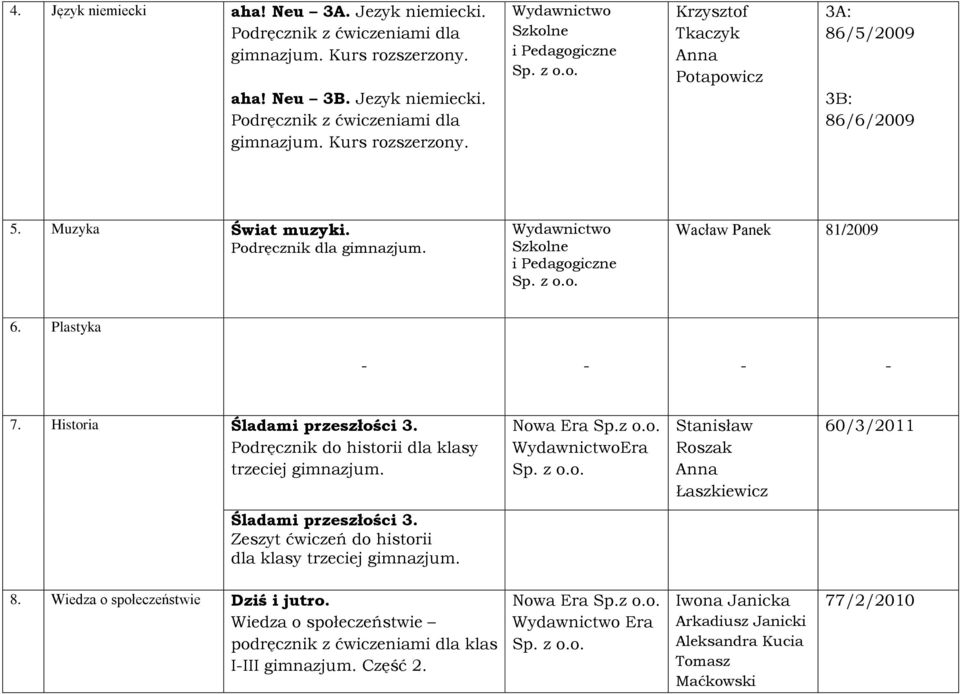 Era Stanisław Roszak Anna Łaszkiewicz 60/3/2011 Śladami przeszłości 3. Zeszyt ćwiczeń do historii dla klasy trzeciej gimnazjum. 8. Wiedza o społeczeństwie Dziś i jutro.