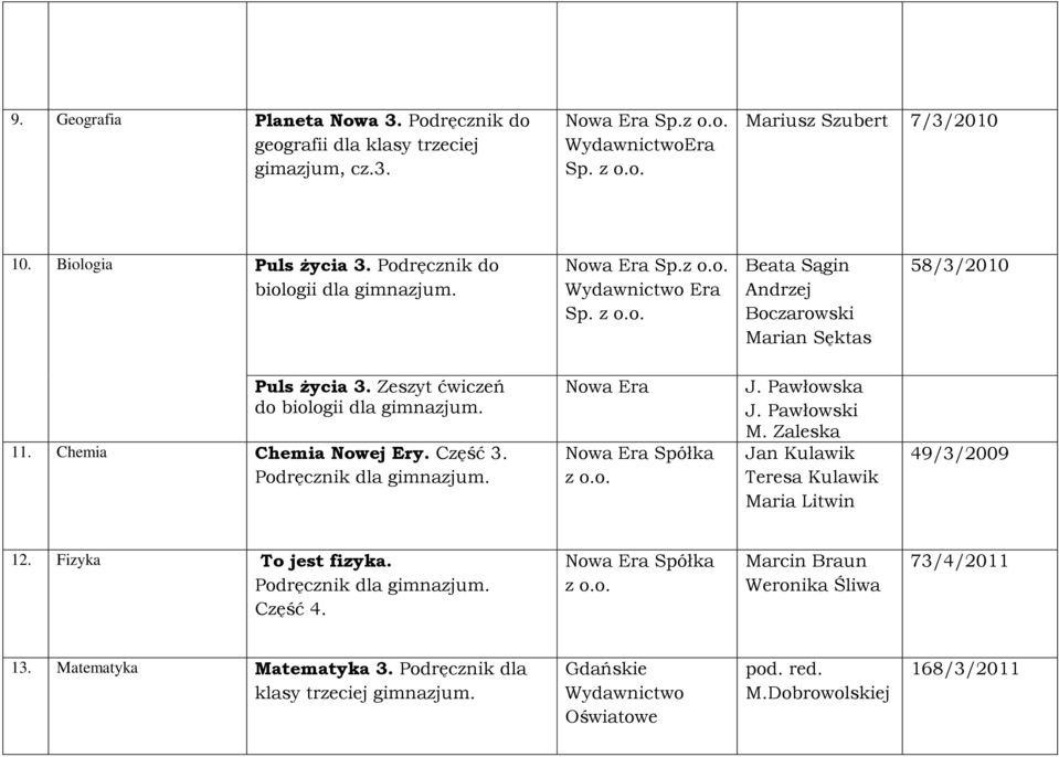 Chemia Chemia Nowej Ery. Część 3. Nowa Era Nowa Era Spółka z o.o. J. Pawłowska J. Pawłowski M. Zaleska Jan Kulawik Teresa Kulawik Maria Litwin 49/3/2009 12.