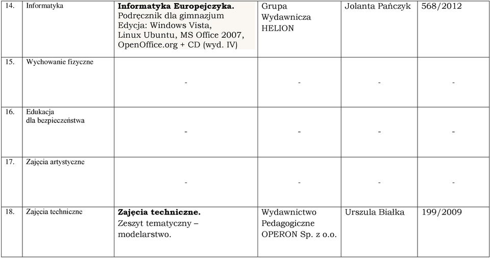 org + CD (wyd. IV) 15. Wychowanie fizyczne Grupa Wydawnicza HELION Jolanta Pańczyk 568/2012 16.